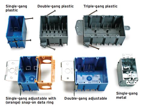 electrical plug outlet box types|standard electrical box size chart.